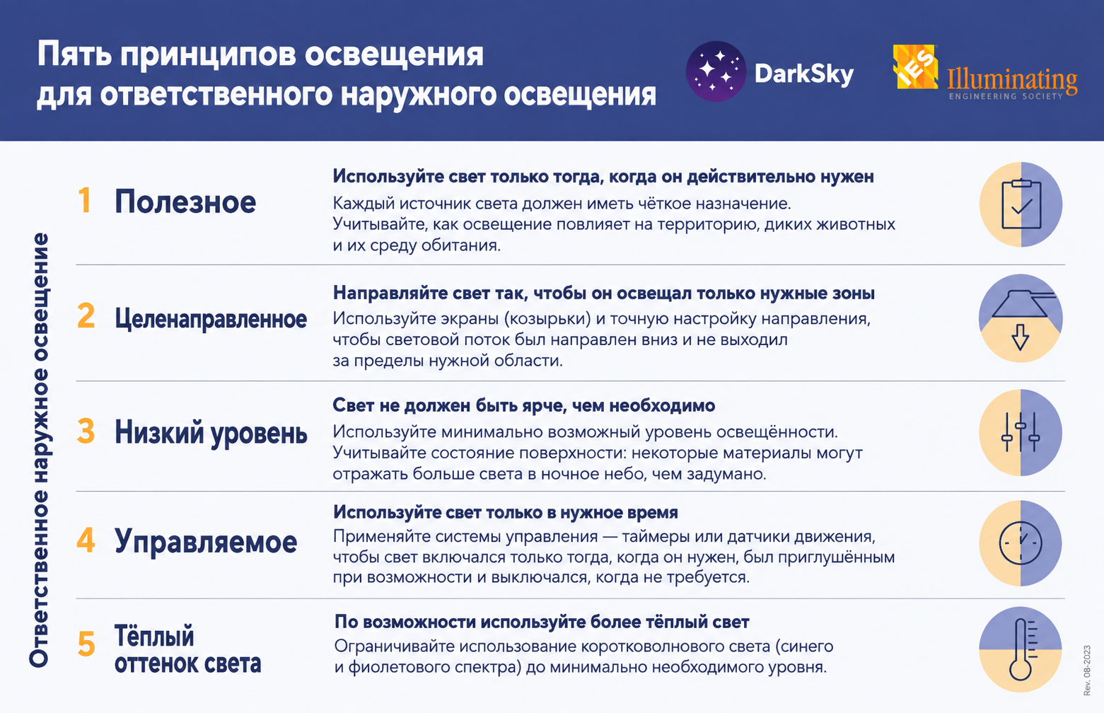 Пять принципов освещения