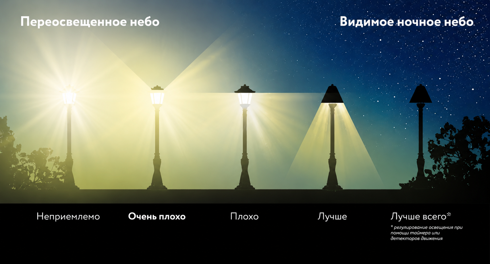 Световое загрязнение